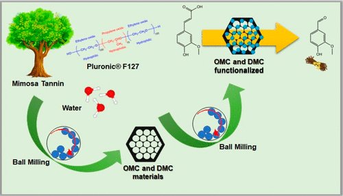 99% of vanillin consumed is chemically synthesized. <a href="/RLuqueAlvarez/">Rafa Luque</a> <a href="/NoeliaLzaro2/">Noelia Lázaro</a> et al. are helping make this eco-friendly. More: “Mechanochemical Functionalization of Mesoporous Carbons for the Catalytic Transformation of trans-Ferulic Acid into Vanillin" acspubs.co/oLjI50E8zll
