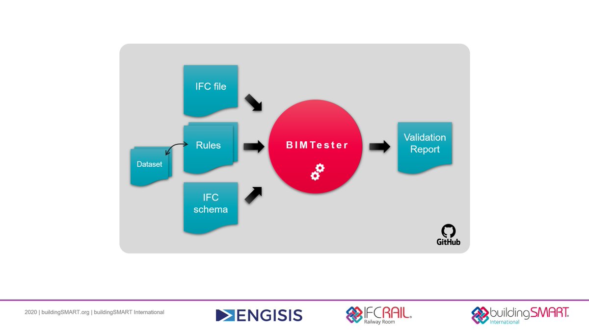 If anyone is curious about how #IFC #Rail project is automatically checking IFC files for schema &amp; content compliance check out this video from the  <a href="/buildingSMARTIn/">buildingSMART International</a> #GeneralAssemblyImplmenters

(starting from 2h51'-ish): vimeo.com/519471489

#openBIM #IFC4x3 #infrastructure