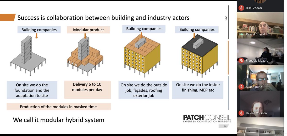 Nice slide by Pascal Chazal at the #agilebim meetup 10 : #offsiteconstruction the future of construction linkedin.com/showcase/69228…

#bim #teamarchi