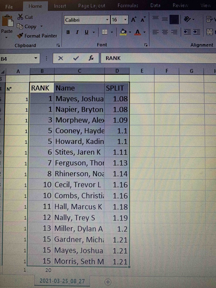 mTmRealEstate's tweet photo. 1st time 10m flys in class 5 days/ week
SEVERAL PR’s!!! ⚡️⚡️⚡️⚡️⚡️ here’s 1st & 2nd period top 15 sprinters (best time only) #EagleFamily #AHTID #AllfortheA https://t.co/3GAp4jdGq3