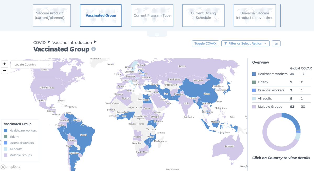 graphicacy_'s tweet photo. The #CovidVaccine map, allows users to quickly understand how vaccines are being deployed around the world, by displaying groups that can be vaccinated and dosing schedules.

https://t.co/0OhJIt7Jfr https://t.co/lA9SFvtIZk
