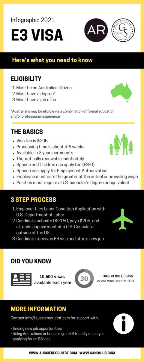 GreenSpiegelUS's tweet photo. Before our event tonight, make sure you check out the NEW #E3Visa Hub on #AussieRecruit! Quickly &amp; easily learn about the special E-3 Visa, for hiring Australians in the US with:
- Infographic
- FAQS 
- Overview 
https://t.co/gExg6gUjtH
#GreenSpiegelUS #Infographic https://t.co/m4qIgldil2