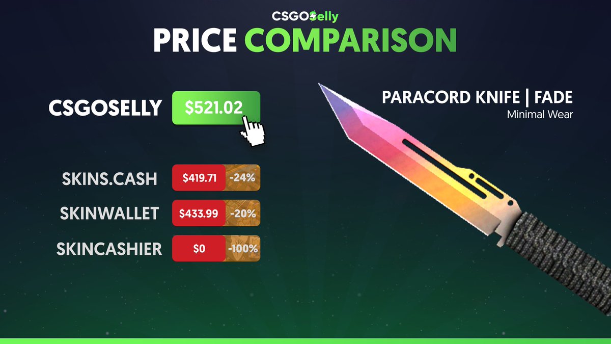 CSGOSelly's tweet image. Men lie.. Women lie.. Numbers do NOT 😎

CSGOSelly is the best cash out site on the market. Not only do we have the best prices, but we also have the most payment options to choose from. 📈

Start selling today: bit.ly/3tOGSqU