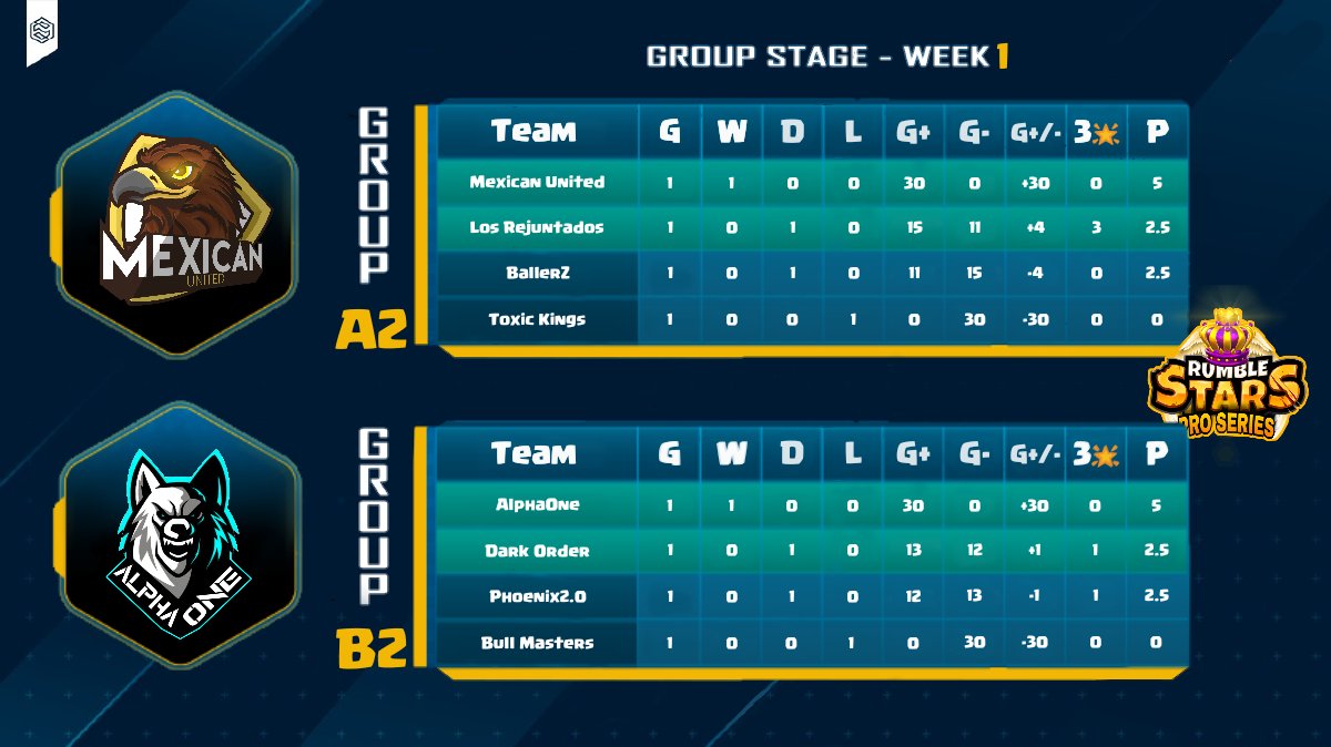 RS Pro Series 3 tweet media