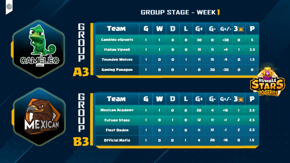 RS Pro Series 3 tweet media