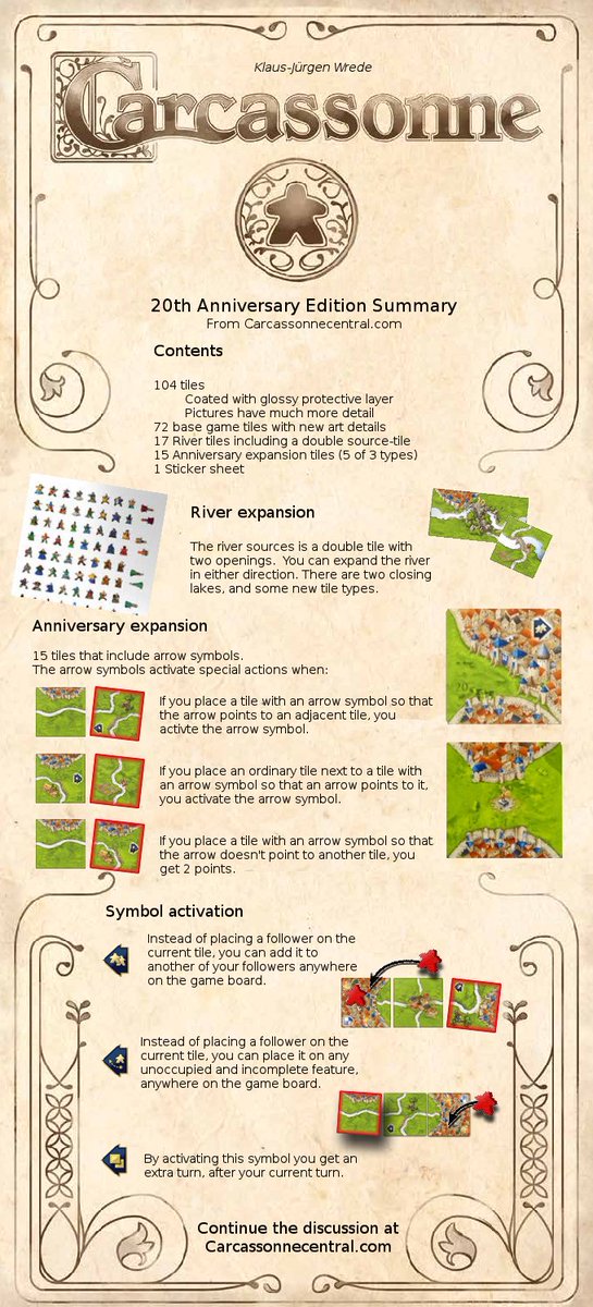 Carcassonne's tweet photo. Carcassonne 20th Anniversary is now available to preorder in the USA and several European countries. Thanks to a little leak, this is what we know about the exclusive expansions. https://t.co/O4SDuLtbUl