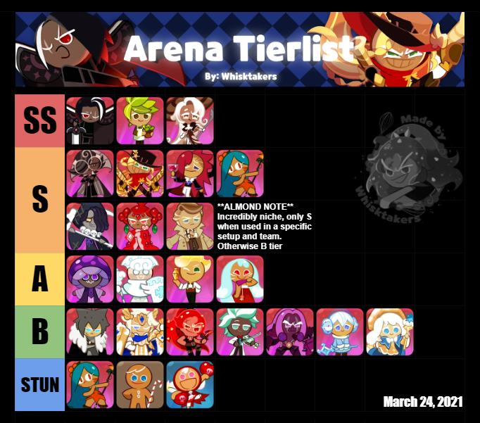 Cookie run tier list. Cookie run тир лист. тир лист печеньки. cookie run kingdom персонажи tier list.