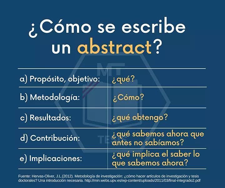 SerbiLUZ's tweet image. ¿Cómo se escribe un abstract?