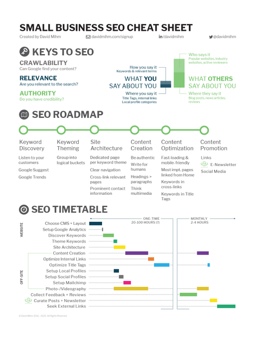 priyalshahdm's tweet photo. A plan of attack for small businesses without an in-house marketer ๐
https://t.co/v48yyHc8sy
#SEO #SearchEngineOptimization #SEORoadmap #SEOCheatSheet #PriyalShah https://t.co/QciXQuCTE0