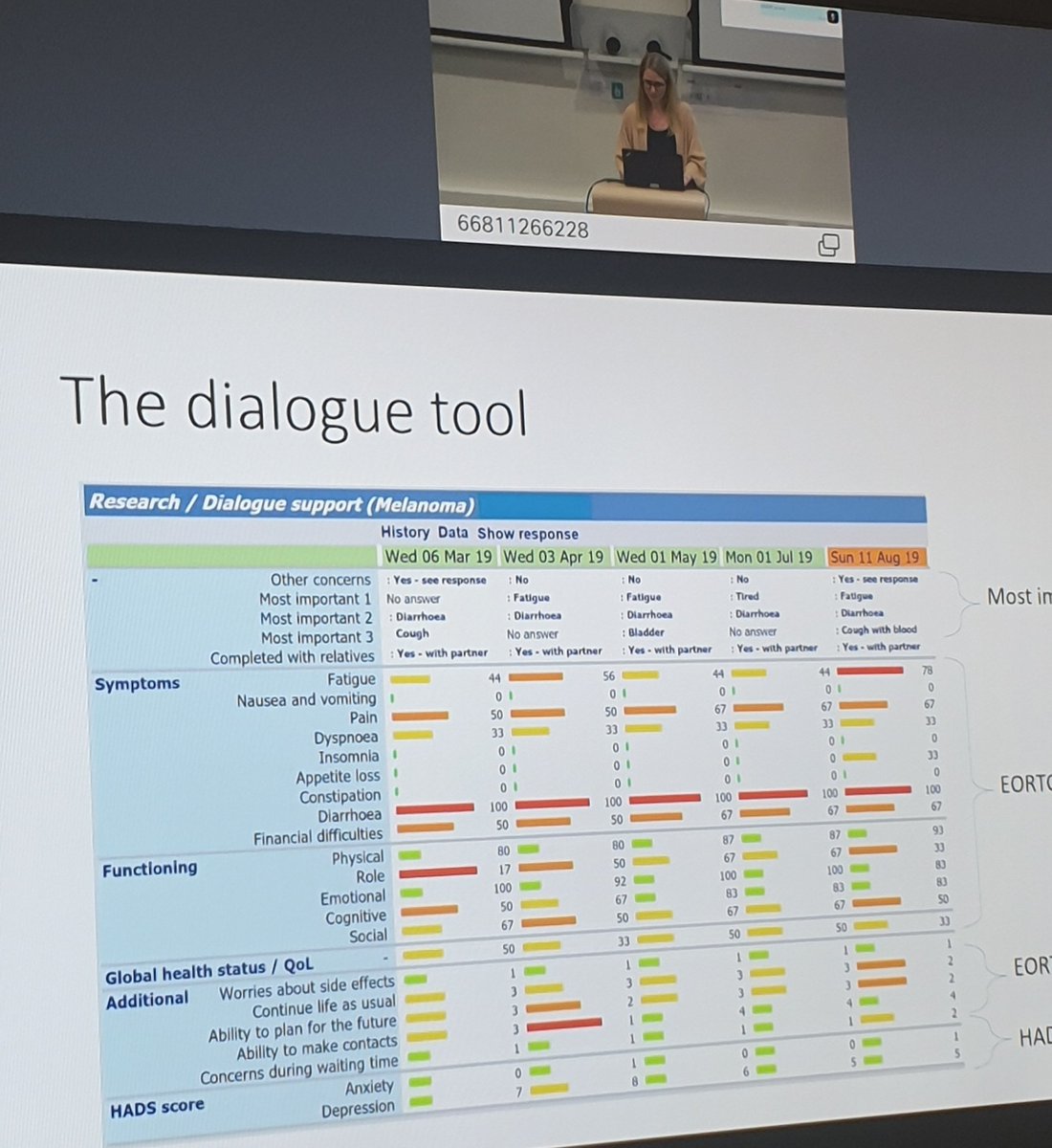 Rasmus Blechingberg Friis (@rbfriis) on Twitter photo <a href="/PSkovlund/">Pernille Skovlund</a> beatifully defending her exciting thesis about clinical use of #ePROMs as a dialogue tool in the encouter with patients with metastatic #melanoma <a href="/oncaarhus/">Department of Oncology, Aarhus University Hospital</a> <a href="/AUHdk/">Aarhus Uni.hospital</a> <a href="/cancer_dk/">Kræftens Bekæmpelse</a> <a href="/PSkovlund/">Pernille Skovlund</a> beatifully defending her exciting thesis about clinical use of #ePROMs as a dialogue tool in the encouter with patients with metastatic #melanoma <a href="/oncaarhus/">Department of Oncology, Aarhus University Hospital</a> <a href="/AUHdk/">Aarhus Uni.hospital</a> <a href="/cancer_dk/">Kræftens Bekæmpelse</a>