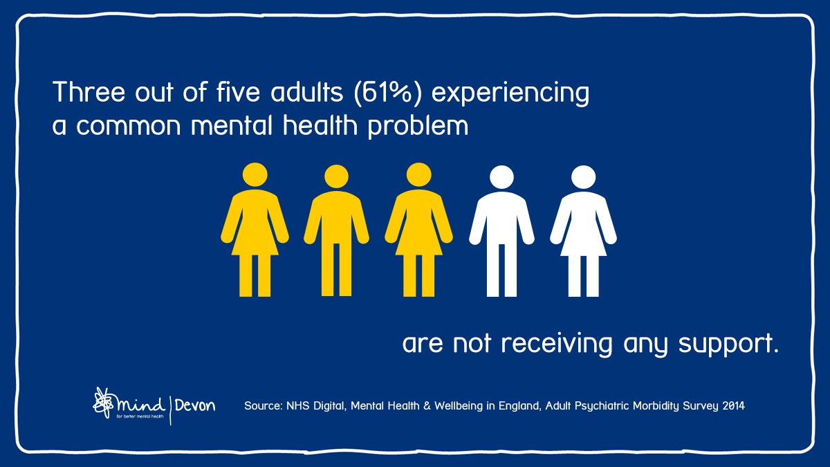 MindDevon's tweet photo. Don't be one of these three.

If you're experiencing a mental health problem, get in touch with someone.

It could be us, the Samaritans, another local charity, or your GP. Don't leave it unchecked.

Our support services: https://t.co/wTnNlLpfYq https://t.co/Wywgv3kkix