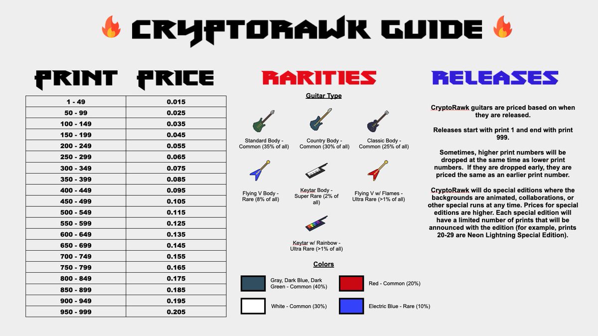 RawkCrypto's tweet photo. Alright Rawk Stars - we are off to a killer start in just a few days. There are lots and lots of guitars left to mint, including some rares and super rares. 🔥🎸

As a reminder, here is the pricing, rarities, and release plan. 

#NFTs #nftcollectors #NFTcollectibles https://t.co/7b7aNyXUX4
