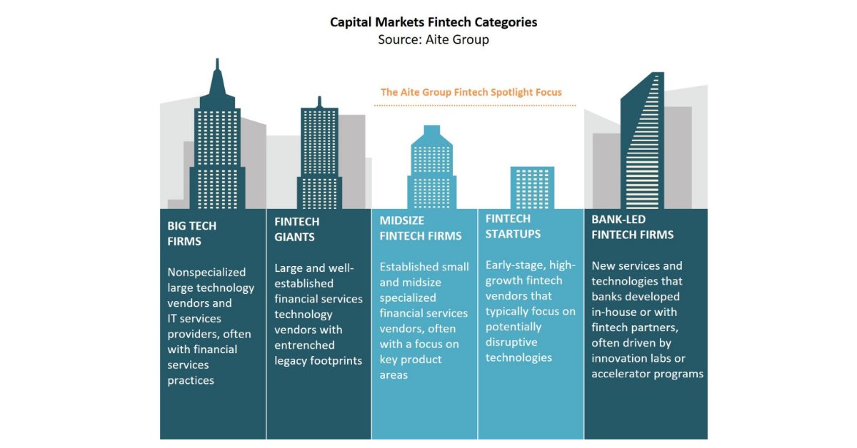 TranscendStreet's tweet image. .@AiteGroup&apos;s Capital Markets #Fintech Spotlight profiles Transcend, stating: benefits from #InventoryManagement, #CollateralOptimization, #TransferPricing &amp;amp; #RegulatoryReporting are critical to a firm’s success &amp;amp; a must-have in the latest technology stack lnkd.in/eeWY6mR