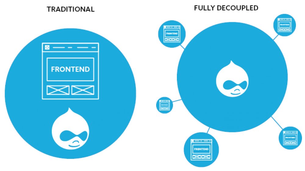 Drupal Buenos Aires tweet media