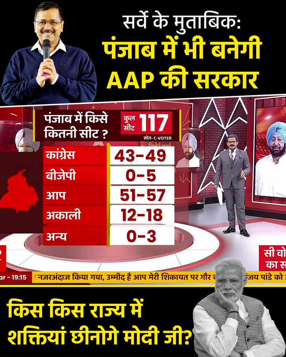 AAPKaSukhomoy's tweet photo. #BJPScaredOfKejriwal
Bjp gets fear for up coming prediction of result in punjab, so they tried to gives  all power to LG 
Ab punjab me AAP https://t.co/3cVyC5K0o7