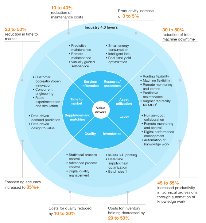 Industry 4.0 Technologies: Where Is The Revolution Heading?
👉 bit.ly/3sKr5K9 via <a href="/ingliguori/">Giuliano Liguori</a> #DigitalTransformation #EdgeComputing #Industry4 #Cloud #BigData #4IR #cybersecurity #5G #AR #VR #Blockchain #Analytics #AI #IIoT #DataScience #IoT <a href="/antgrasso/">Antonio Grasso</a> <a href="/AkwyZ/">Antonio Vieira Santos</a> <a href="/mvollmer1/">Dr. Marcell Vollmer #StaySafe #CES2026</a>