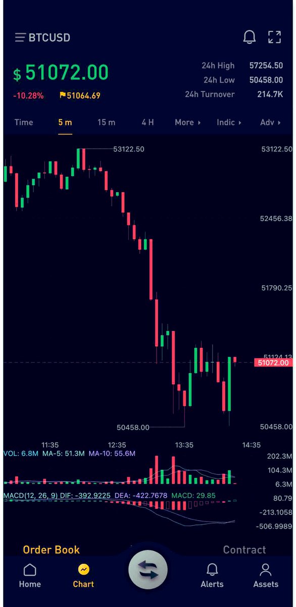 What are you doing with your time today❓ 
Are you earning or spending❓
My clients are making profits daily, if they can do it, so can YOU!!

#forex #bitcoin #elonmusk #stonks #watchlist #investment #entrepreneur #crypto #business #binaryoptions #binary #invest #Binance