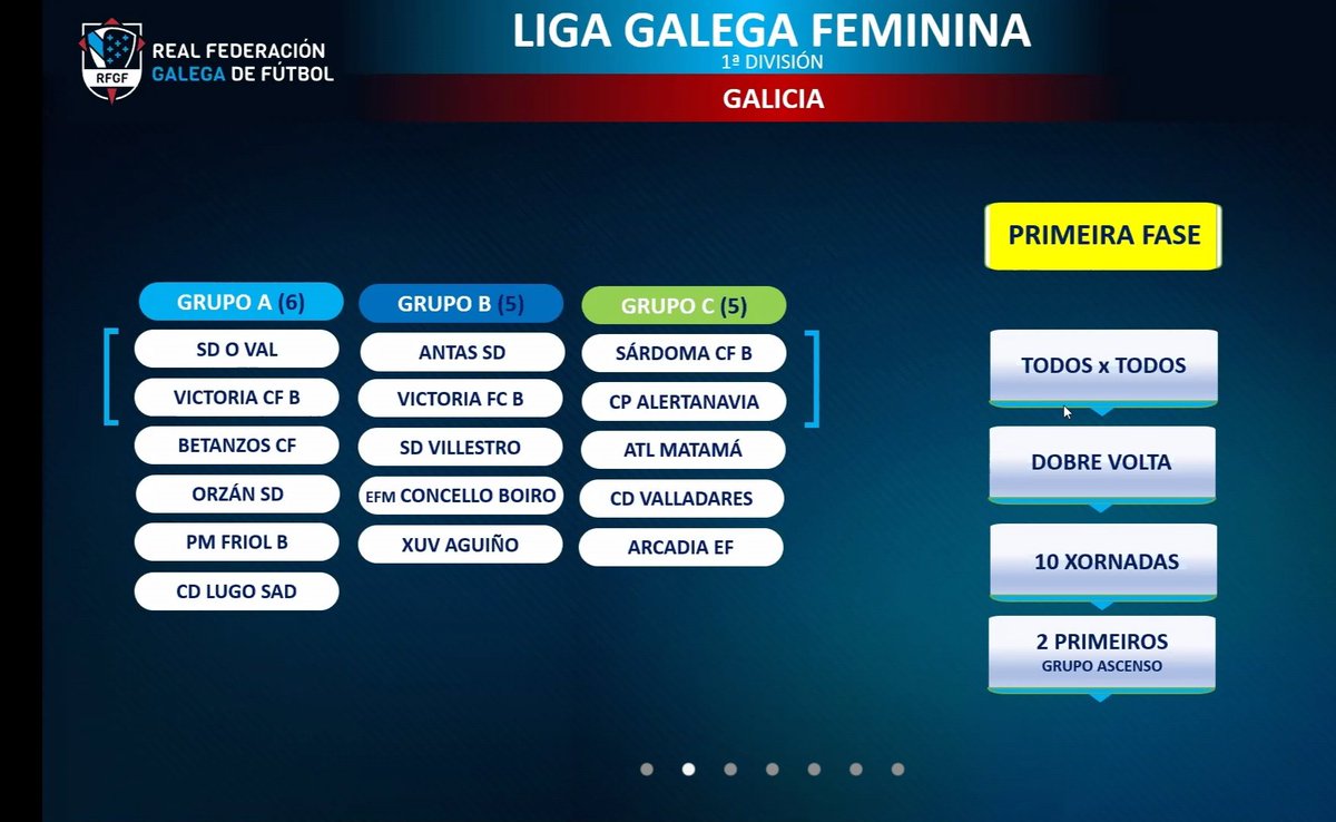 SDAntas_Oficial's tweet photo. 𝐕𝐎𝐋𝐕𝐄 𝐎 𝐅Ú𝐓𝐁𝐎𝐋!!

Esta fin de semana volve a Primeira División Galega Feminina da @futgal.

#DeporteSeguro
#TodosXuntosCaMesmaIlusión
#GoAntasGo https://t.co/NdMkD9kfz2