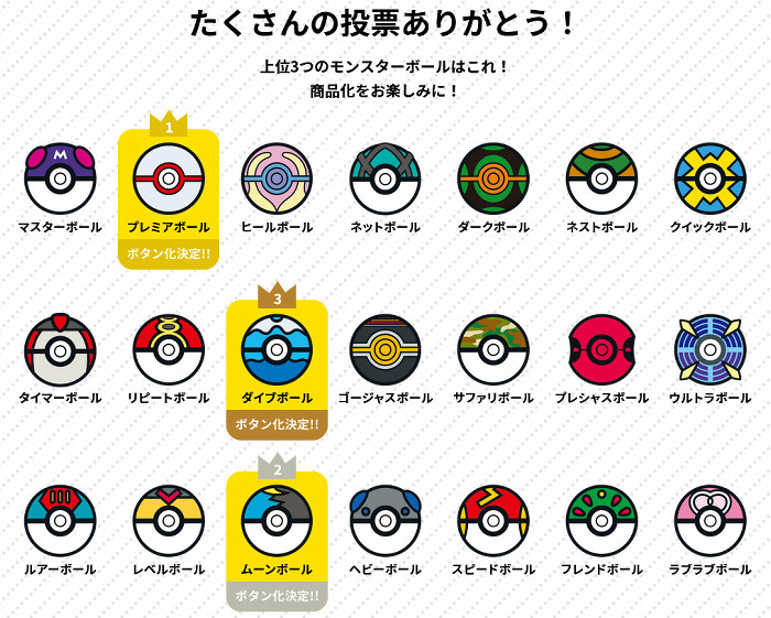 ポケモンメモ 在 Twitter 上 ポケモンシャツの投票企画 推しボール総選挙 の1位はプレミアボール 2位はムーンボール 3位はダイブボール ポケモン T Co C6utox76vn T Co Oesz23hcdy Twitter