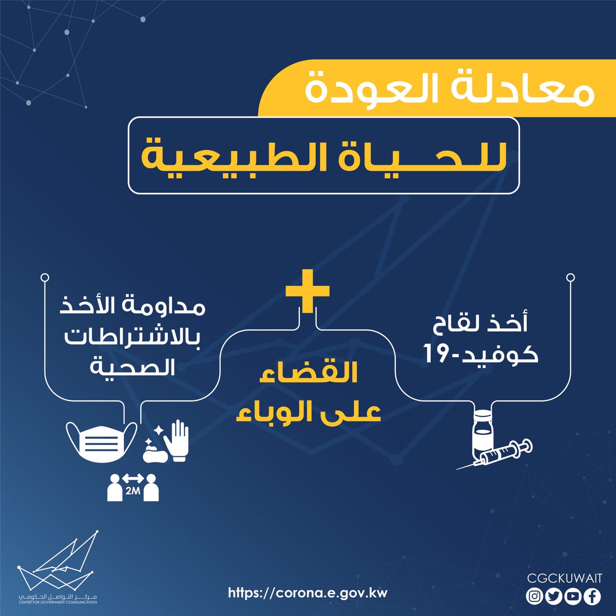 معادلة العودة للحياة الطبيعية

bit.ly/3dgfblN

#CGCKuwait
