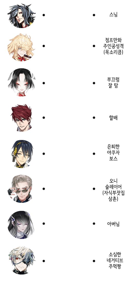 Mulgogi_moon's tweet photo. 도검 모르는 사람이나 대충 아는 사람을 위한 5성태도 성격맞추기 놀이
아까 막 만들어서 친구들한테만 뿌려봤는데 답변들이 웃기길래 여기도들고와봄 https://t.co/x6uowKwpzI