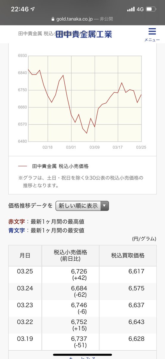JindouLove's tweet photo. @kokushi_35 田中貴金属の積立金投資 https://t.co/XPGH65yv2d
