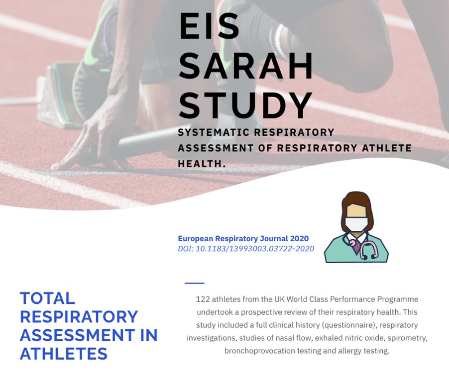 BJSM_BMJ's tweet photo. Is it time to take a systematic approach to athlete respiratory health? New blog out this morning #RespHealth

Thanks to @ExerciseIrfan @thesmileyphysio @KatijaAli &amp; team!  

https://t.co/oZJrfy0BT6 https://t.co/6Z55SShxbG
