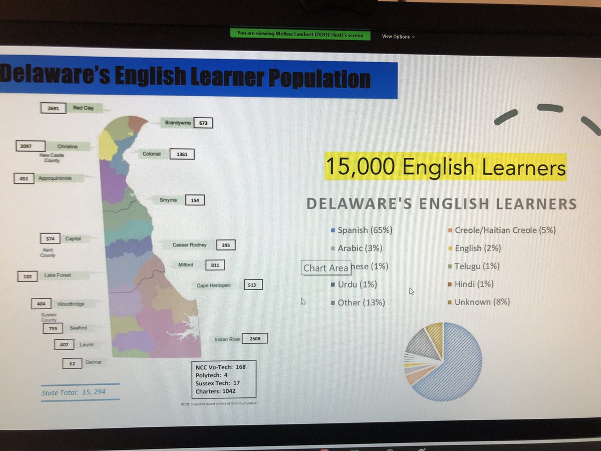 1Moteel's tweet photo. Very proud to have such amazing English Language Development Leaders in DE at DOE to share such AMAZING information for our students and teachers! #mulitlingualDE Great PD! https://t.co/Nw8gKne062