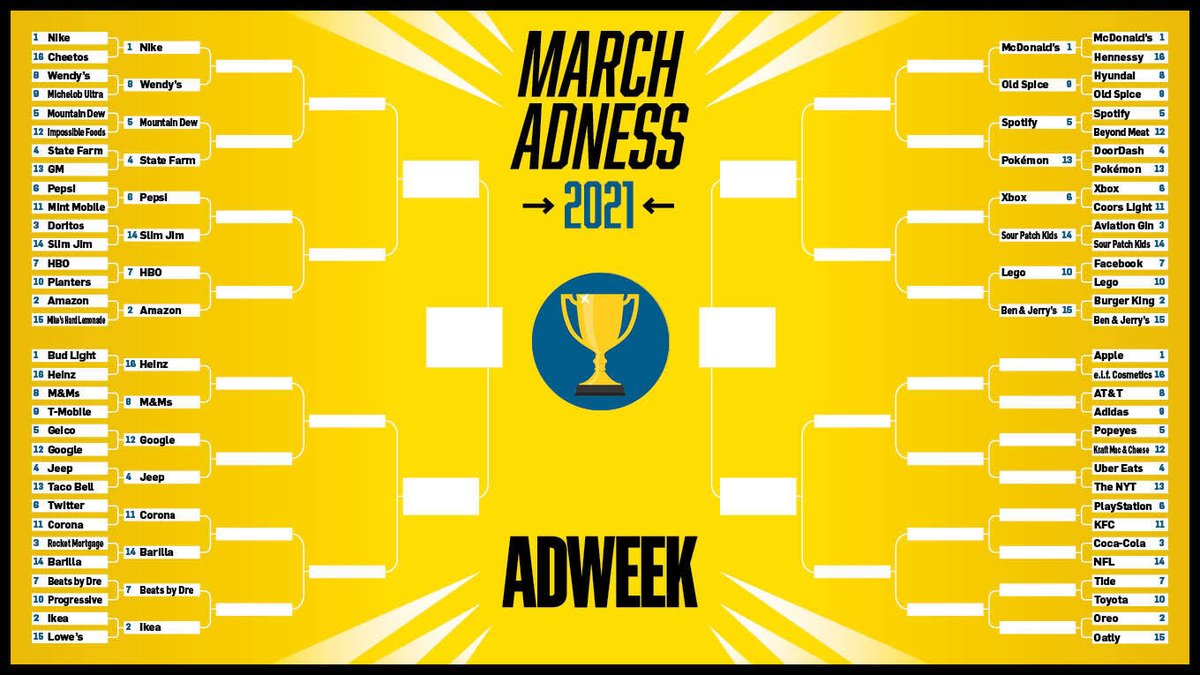Adweek's tweet photo. 💥 🏆 Round 1 of #MarchAdness concludes with the final voting quadrant! 🏆 💥  

The challenge continues in the thread below—with @PopeyesChicken facing @kraftmacncheese and @Oreo facing @oatly. CAST YOUR VOTES!

Check the schedule and results here: https://t.co/q1rb5VtAFg https://t.co/9l3Sk3Cz4B