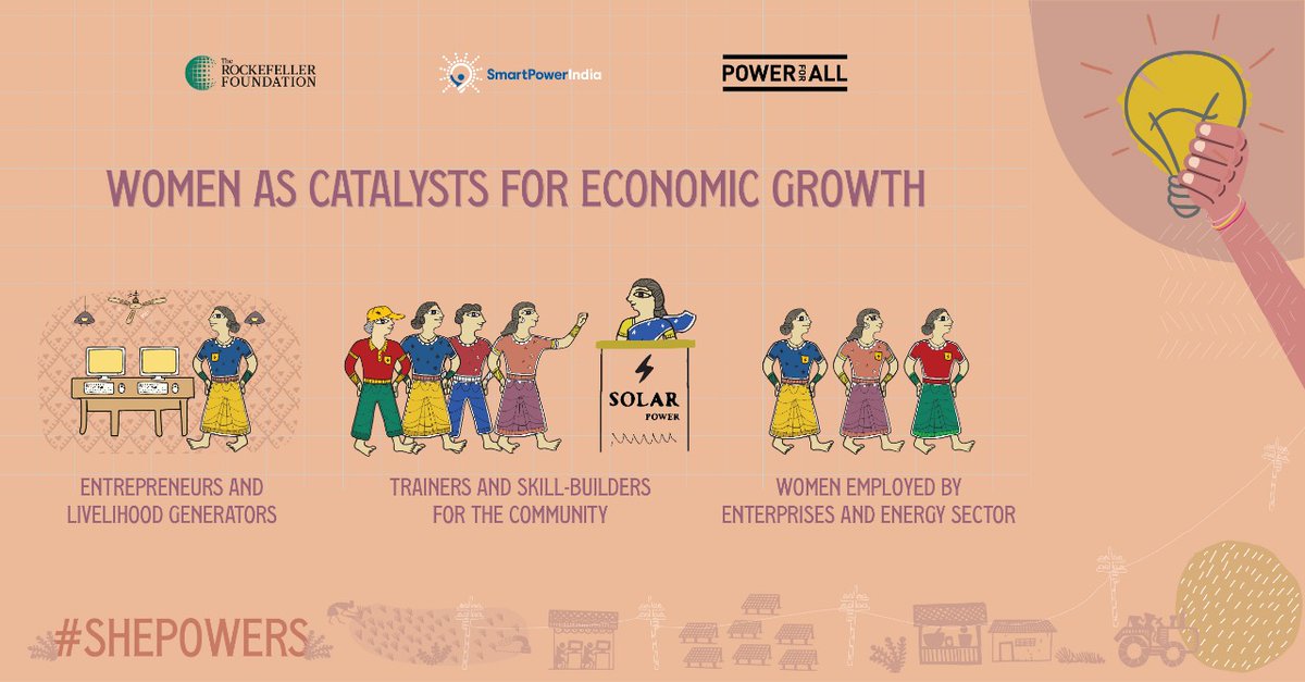 smartpowerorg's tweet photo. Through energy access, #women can be empowered to play a greater role in society as catalysts for economic growth. Watch the recording of the full webinar here: https://t.co/sZ9nOs839c 

#ShePowers https://t.co/g7LklfmFhg