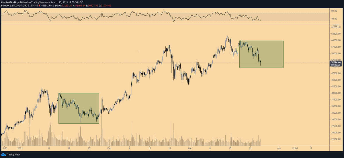 Copy pasta for #Bitcoin.

Salmone or Bolognese tonight?