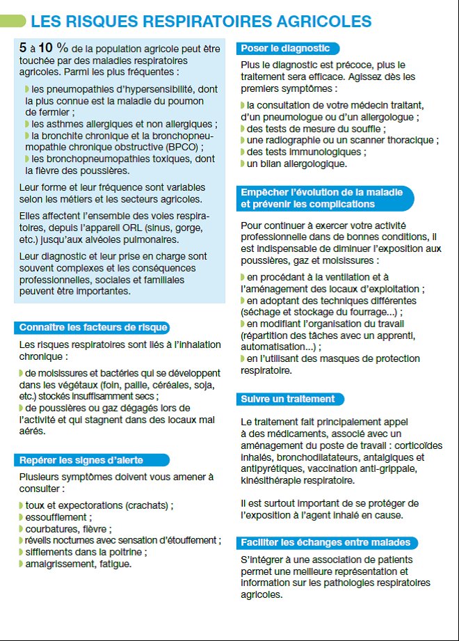AseptFCB's tweet image. Le saviez-vous ? 10% des travailleurs agricoles sont atteints par des #pathologiesrespiratoires. 
Le #REPRAN est un réseau qui accompagne les patients et conseille les professionnels sur ces pathologies.
+ d'info : urlz.fr/feRp
