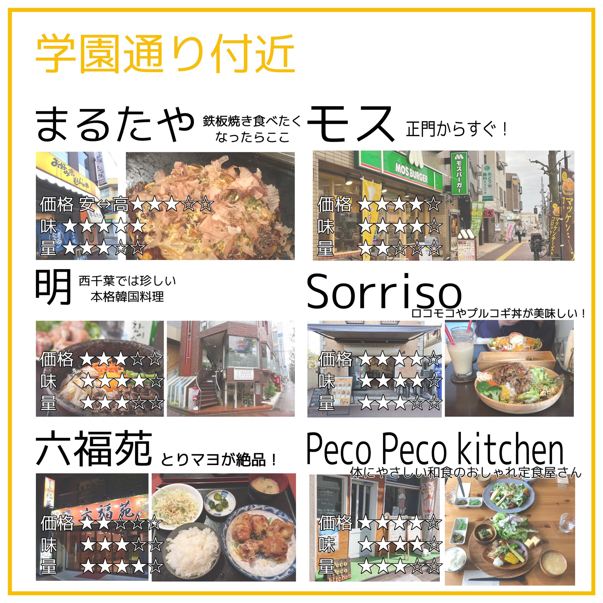 千葉大学男子ラクロス部 新歓アカウント 新入生お役立ち情報 飲食店編 新入生へお役立ち情報をお届けします 第2回も西千葉付近の飲食店をご紹介 ここに載っているお店はどれもラクロス部のおすすめです 部員の独断と偏見により評価して
