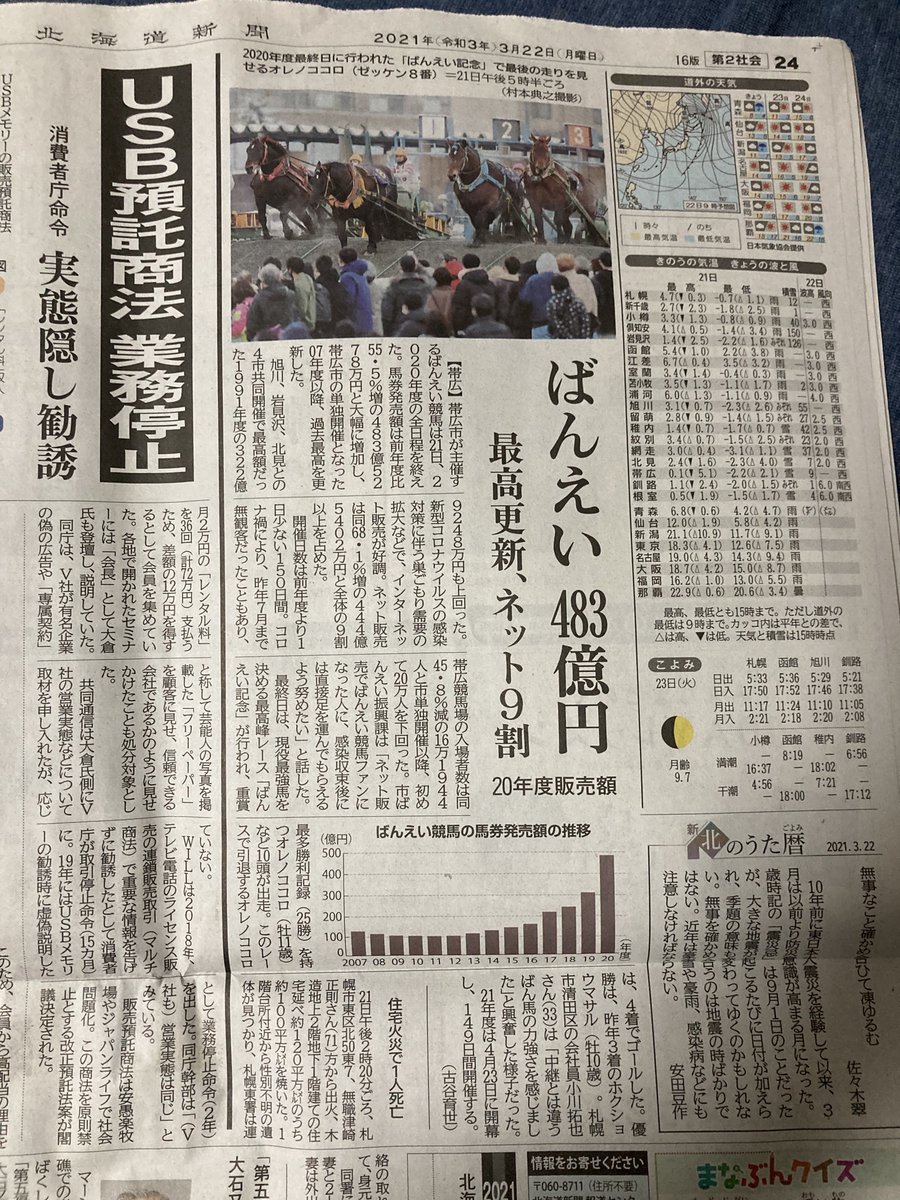 きるしゅ ばんえい記念の翌日の北海道新聞 デカデカとばんえい競馬が取り上げられててすごい コロナの中で売り上げ過去最高は流石のひとこと