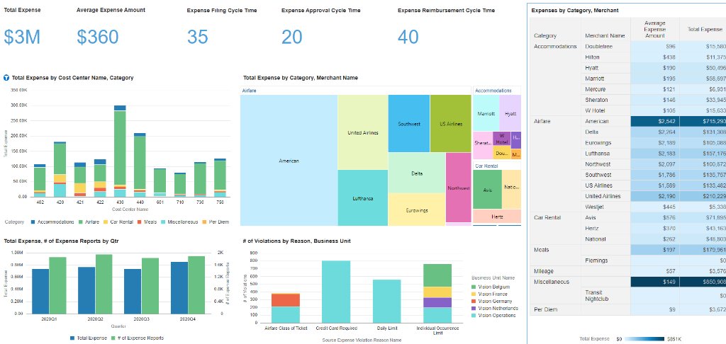 #OracleAnalytics new #SpendAnalysis capability allows users to integrate multiple data sources with a few simple clicks of the mouse. Check out our interactive product tour to learn more: 
social.ora.cl/6015Htd83