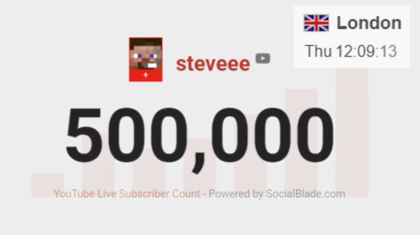YT_Statistics's tweet photo. Congratulations to steveee (@imnotsteveee on insta) for reaching 500,000 subscribers on Youtube. The milestone reached at 12:09:13 on March 25, 2021 UTC!
Some statistics about steveee is in the other picture! :)
Watch the moment here: https://t.co/v8axkTtBq0 #steveee https://t.co/7P9sPatvCl