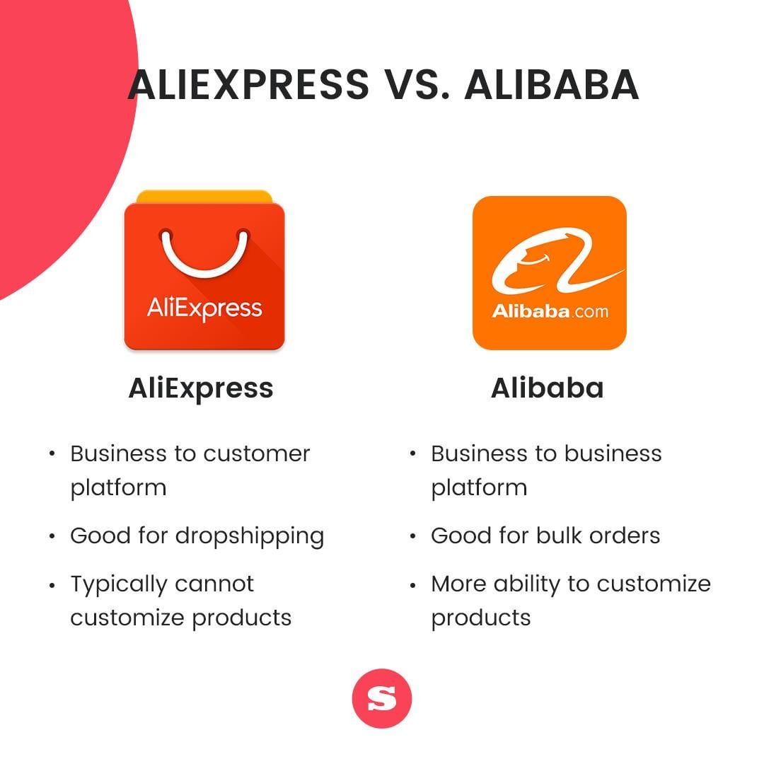 Alibaba Vs AliExpress Differences And Which One Is Better?, 50 OFF