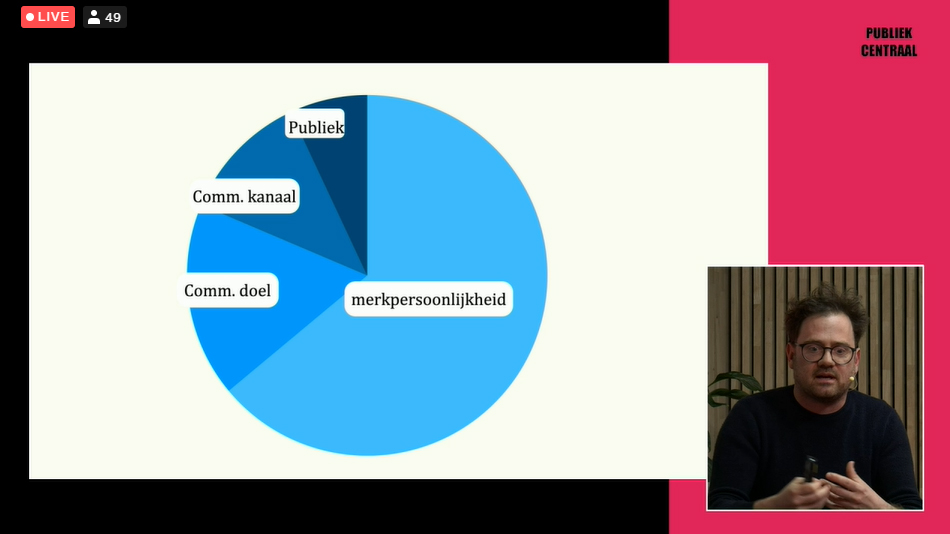 thewisedragon's tweet image. Bavo van @scriptorij neemt ons mee in de verschillende lagen van tone of voice van je organisatie ... #boeiendaldievoorbeelden #verbalbranding #publiek21