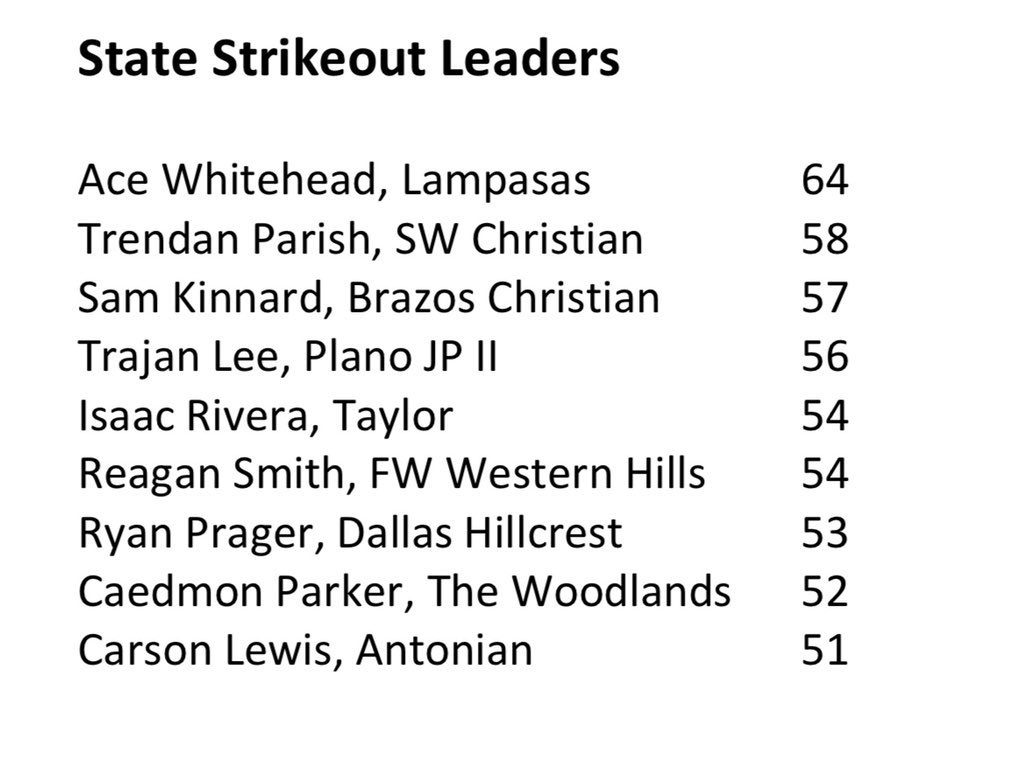 UT commit <a href="/freshflashash/">ace boogie</a> &amp; Texas Tech commit <a href="/Trendan_09/">Trendan Parish</a> leading the state in K’s.. 2 of our guys that will be playing this game for a long time! Proud, but not surprised! #Dudealert 🔥