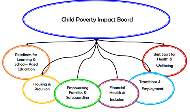 SusannahBowyer's tweet image. @Farrahkhan152 So brilliant to see how Leeds are working to tackle child and family poverty in joined up strategic work across the whole of public service #PartnershipC
