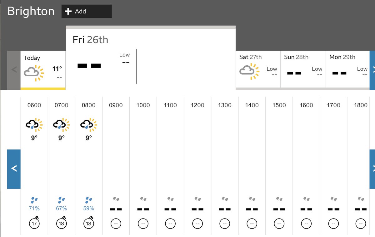Feeling anxious about what BBC Weather thinks is going to happen at 9am tomorrow.