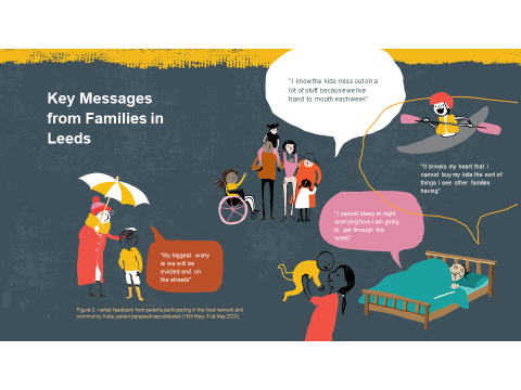 researchIP's tweet image. Challenging child poverty is central to the Leeds 2018-23 Children and Young People’s Plan #PartnershipC