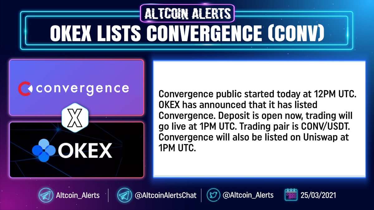 revolut20's tweet photo. **GEM CALL**

@ConvergenceFin is Melting Faces and it's their 1st Day. I can't imagine what we will see in the upcoming days/weeks. Already 20 millions Volume, listed on Okex and MXC ( I can bet Binance soon ). Get a Bag boys. This will be over $1 in no time!
#CryptoRevolution https://t.co/WcUZ7fxGim