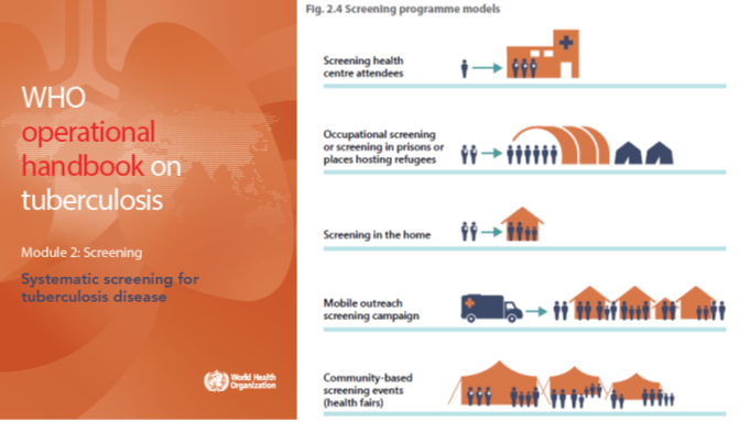 kik_sandra's tweet photo. The @WHO's TB screening guideline comes with a useful operational handbook, outlining possible diagnostic algorithms and models for screening.  

https://t.co/nVN9rBrgsb 

#EndTB, #WTBD2021 https://t.co/WWnSarqTsx