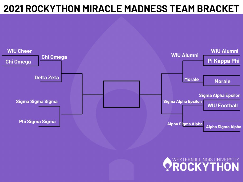 WIU RockyTHON tweet media