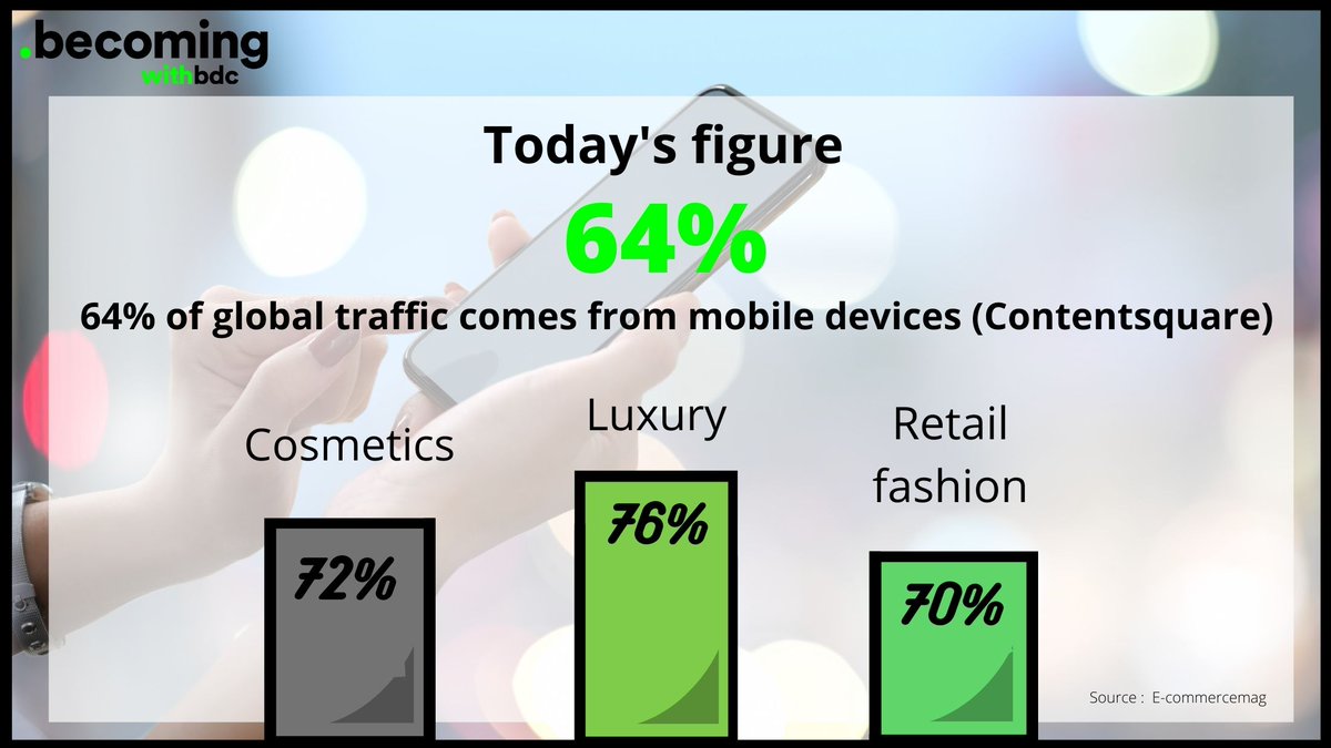 B.D.C. Digital Retail Consulting 🇬🇧 tweet media