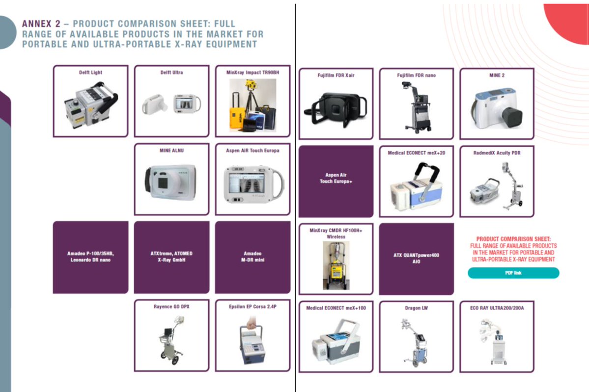 kik_sandra's tweet photo. Yesterday on #WTBD2021, @FINDdx we published our report on digital Xray and CAD solutions for TB. Highlighting the many portable Xrays that may allow for CXR screening in communities, houses, screening campaigns of at risk populations.#TheClockIsTicking  
https://t.co/vOkW9NevVP https://t.co/Lc5qfQmSNJ