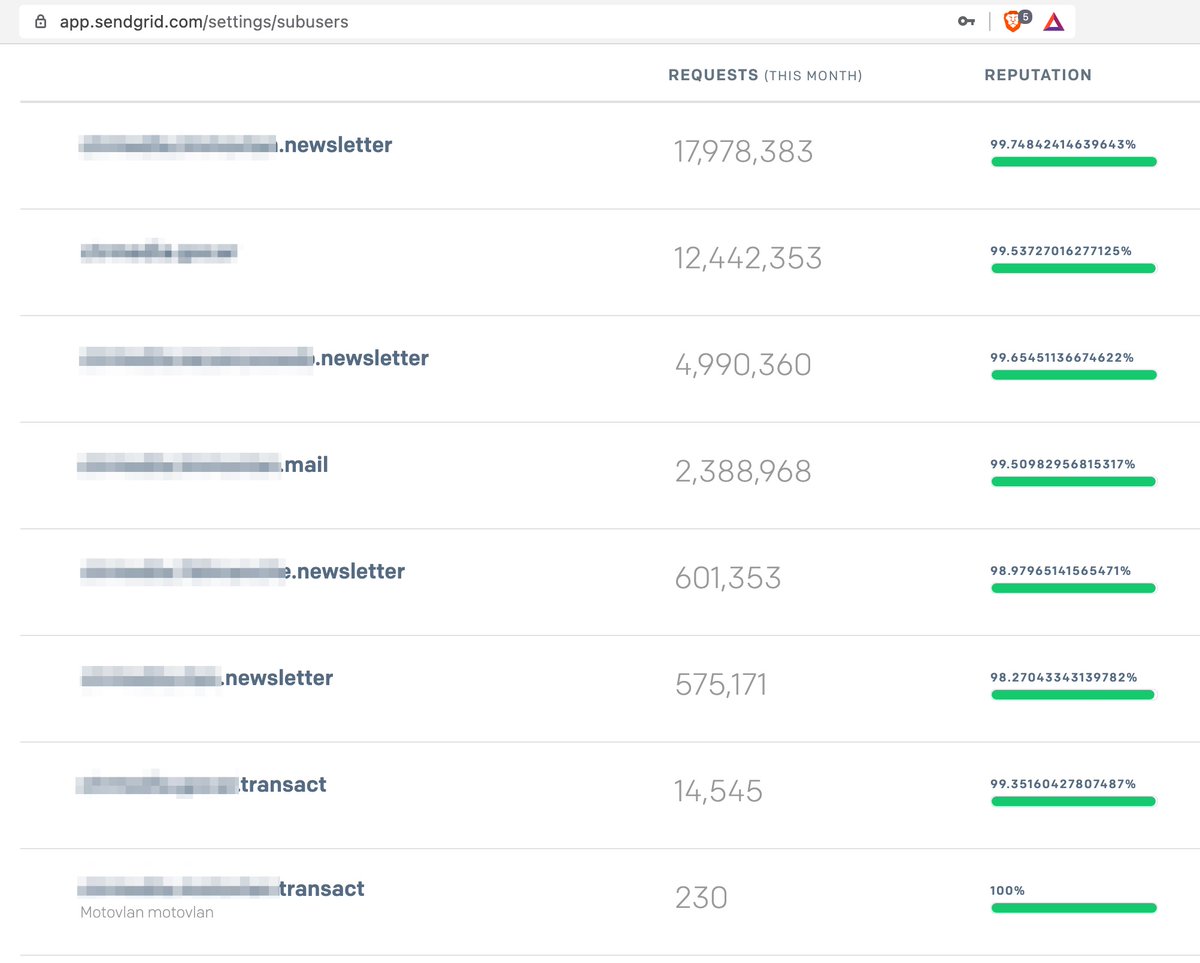 electronick86's tweet photo. @freekmurze @getmailcoach @spatie_be All these things done with @SendGrid ! https://t.co/g2q0UQpZuV