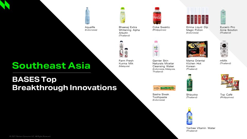 🎉Congratulations to all winners of the BASES Southeast Asia Top Breakthrough Innovations powered by NielsenIQ.

#BASES
#innovation 
#southeastasia
#customizedintelligence