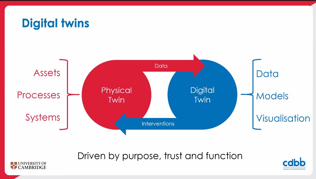 Physical and #DigitalTwins sharing purpose, trust and function - <a href="/enzer_mark/">Mark Enzer</a>